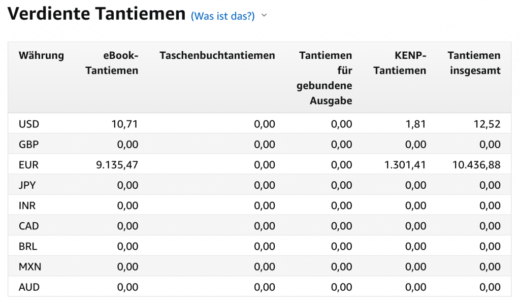 soviel habe ich mit self publishing bei amazon verdient