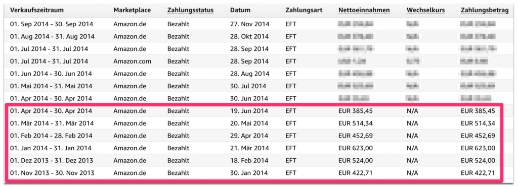 Kindle E-Book Einnahmen nach 6 Monaten