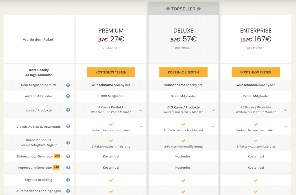 Unterschiedliche Preise bei Mitgliederbereichen