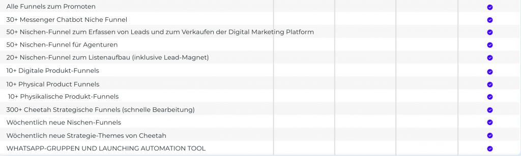 was du alles im builderall funnel club bekommst