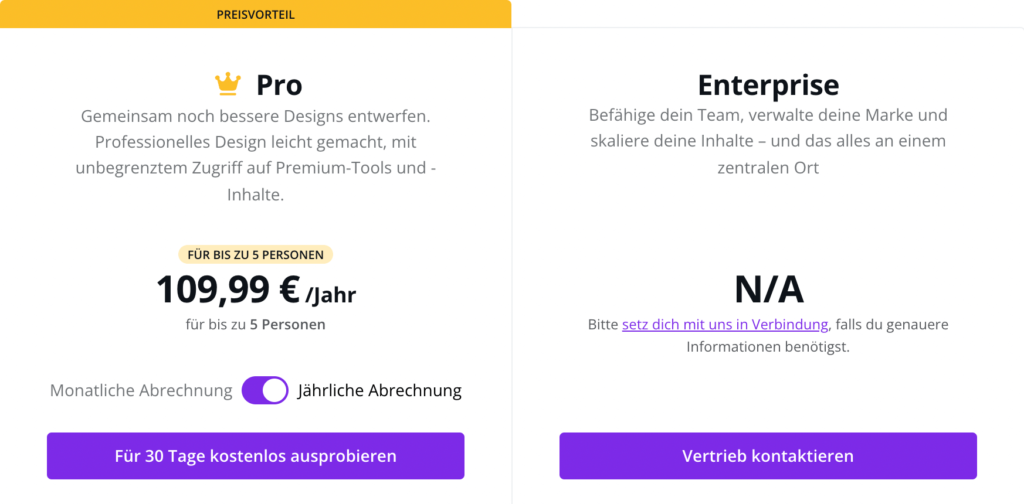 Canva Pro Kosten im Überblick