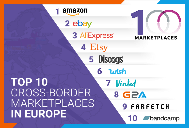 Top 10 Online Marktplätze in Europa