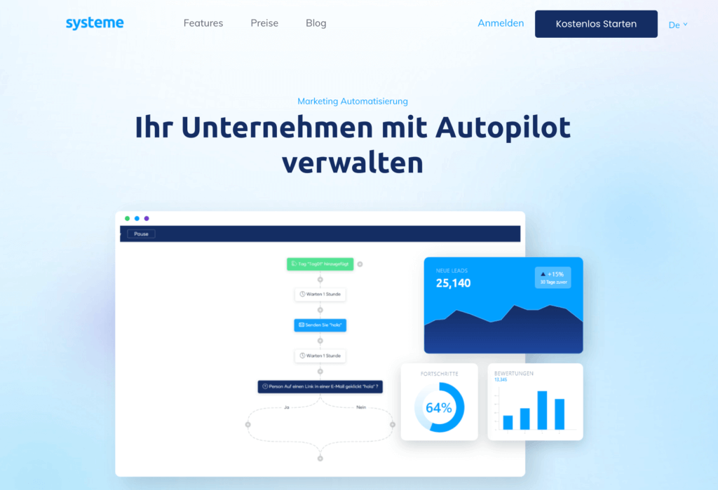 Systeme.io Marketing Automation