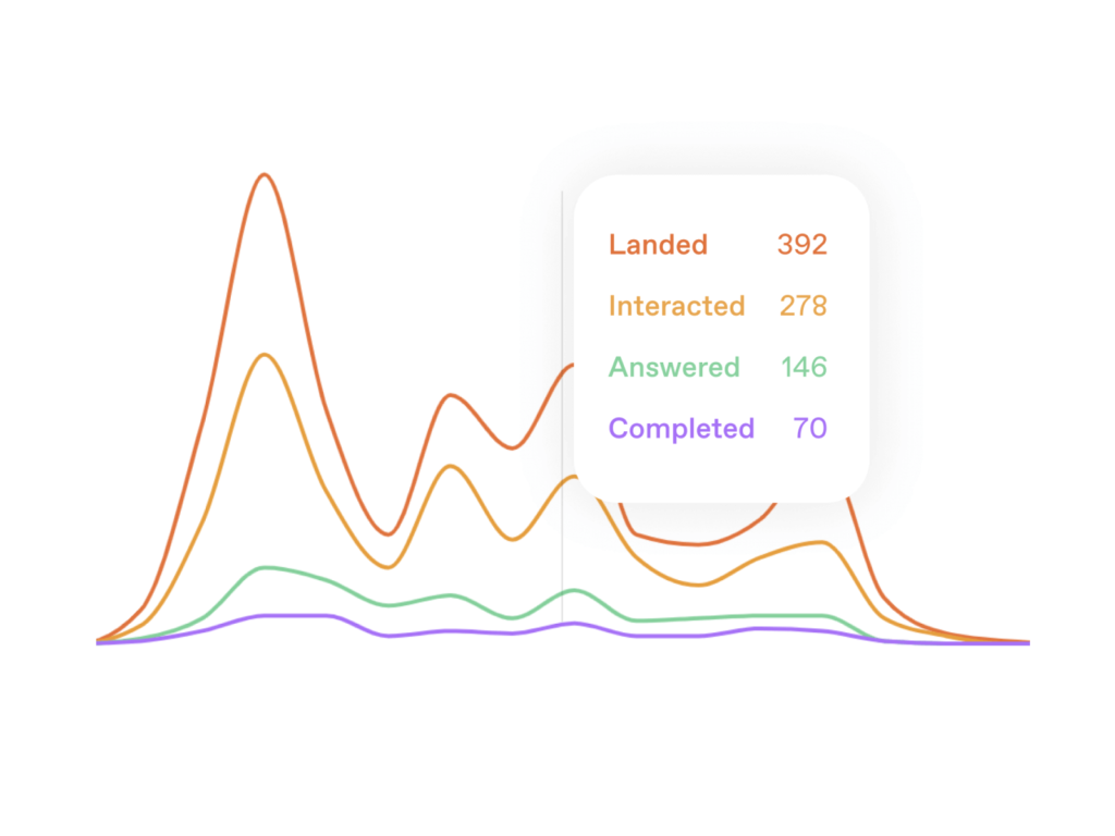 VideoAsk Tracking