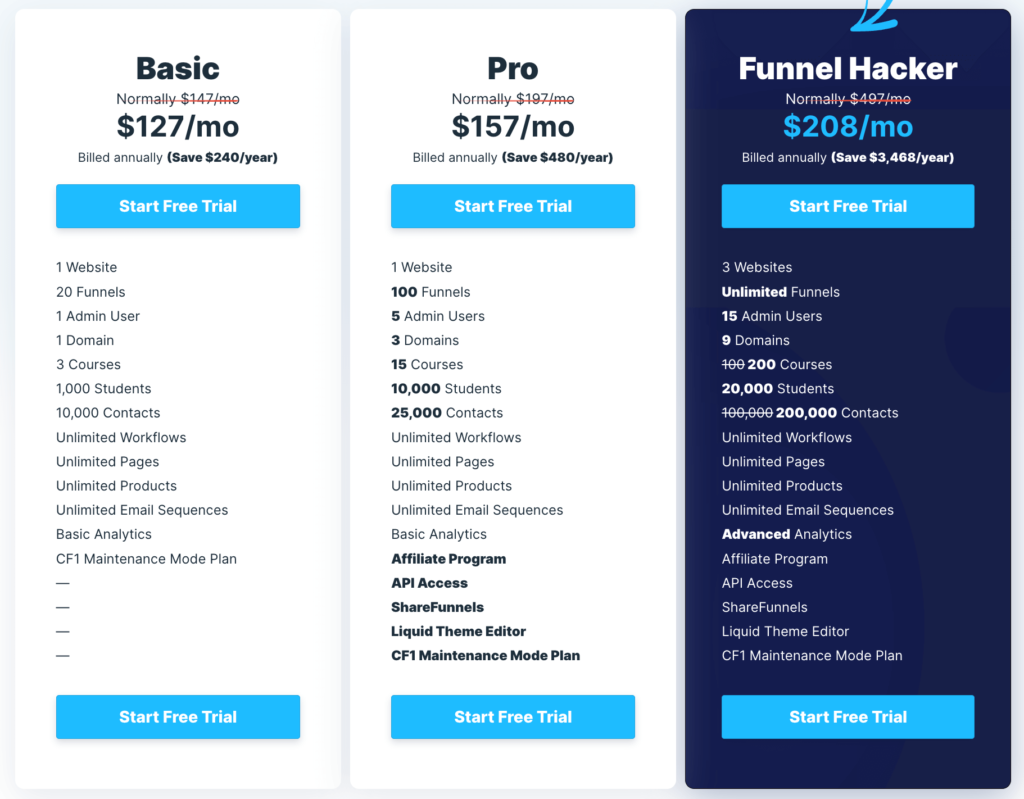 Preise von Clickfunnels