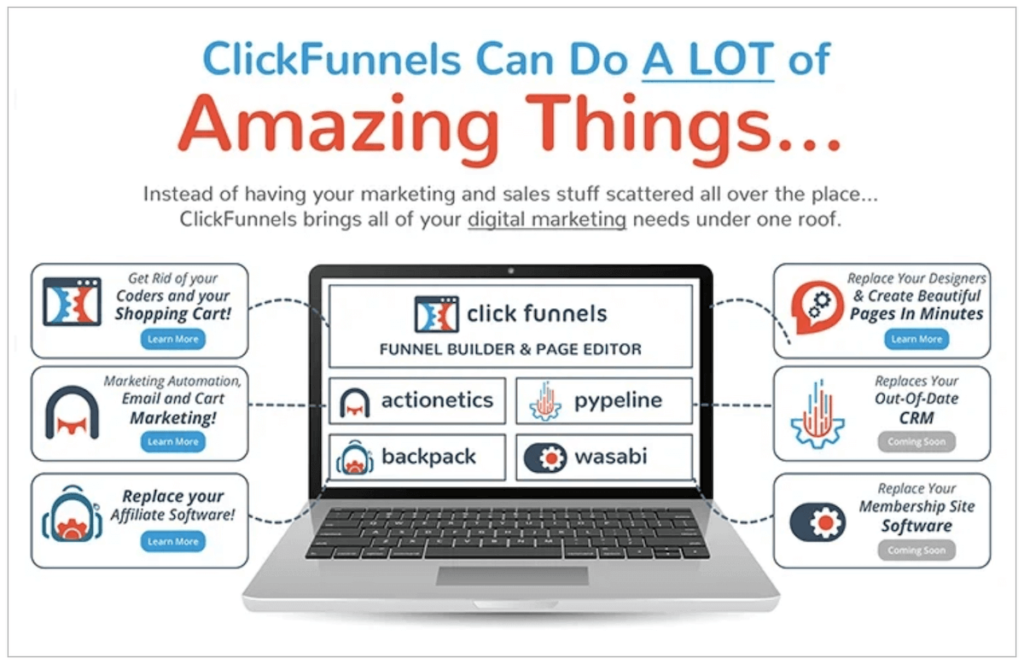 Was ist Clickfunnels