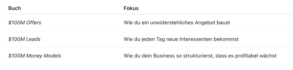Alle drei Bücher von Alex Hormozi