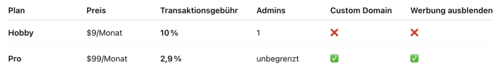 Skool Preise im Vergleich