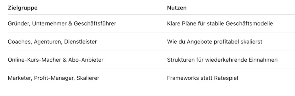 Wer sollte Money Models von Alex Hormozi lesen