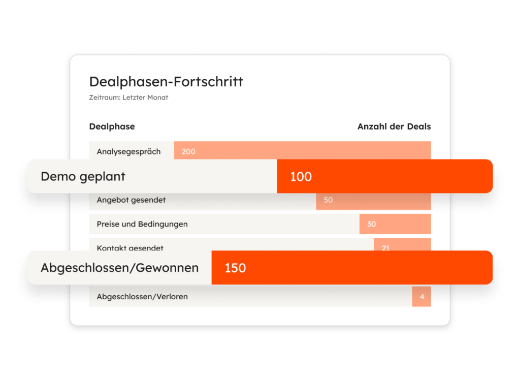 Dealphasen Fortschritt HubSpot CRM